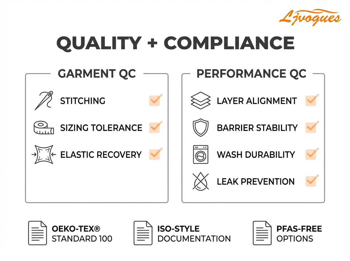 ljvogues-quality-compliance-checkpoints