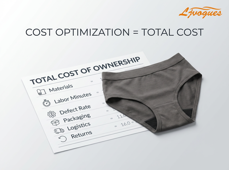 ljvogues-period-underwear-cost-optimization-tco-overview.png