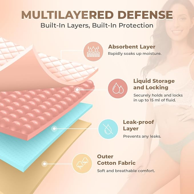 Leak-proof underwear with multi-layer structure.png