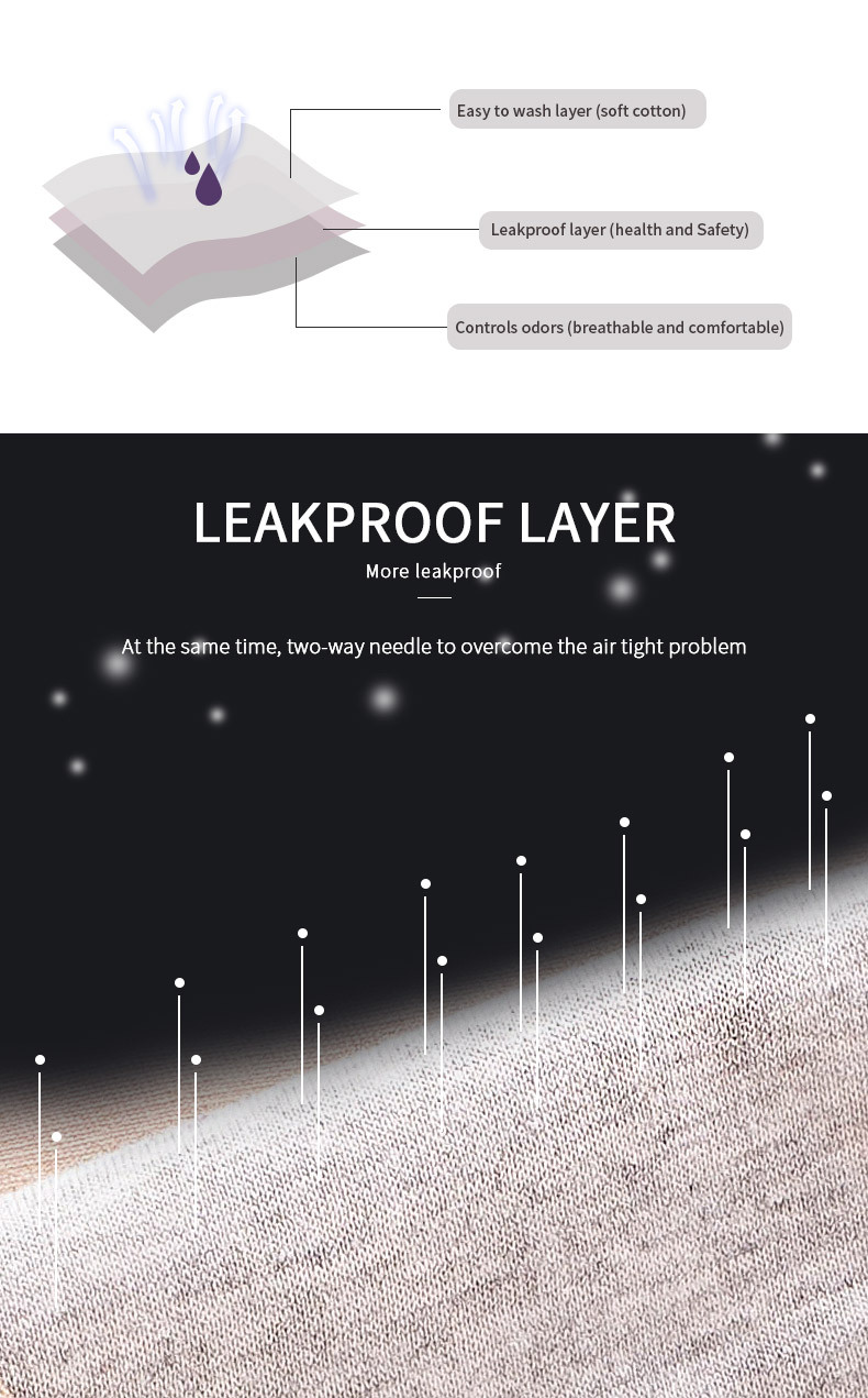 Wholesale 3-Layer Leakproof Period Panties | Mid-Rise Cotton Menstrual Briefs OEM ODM