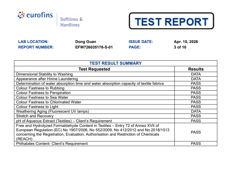 All swimsuit test reports for menstrual period have passed.