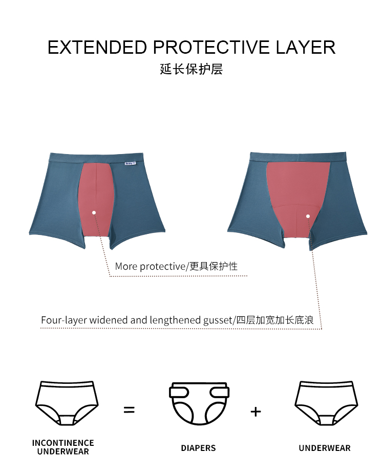 Wholesale IY001 Men's Incontinence Boxer Briefs (6).jpg