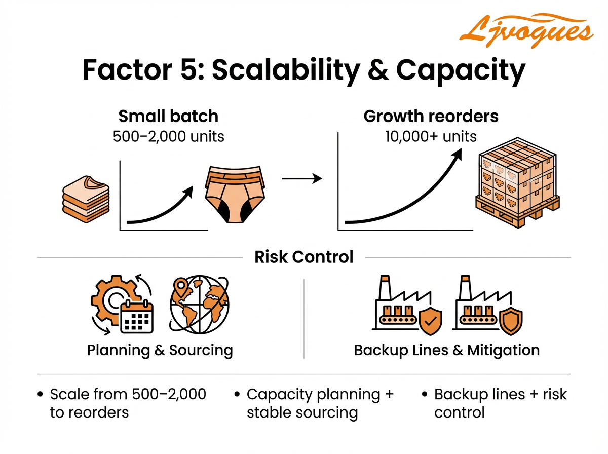 ljvogues-factor5-scalability-production-capacity