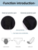 High-Waist 4-Layer Leakproof Period Swimwear Bottoms (Absorbent, Pad-Free) | Ready Stock Wholesale | Cross-Border Supply