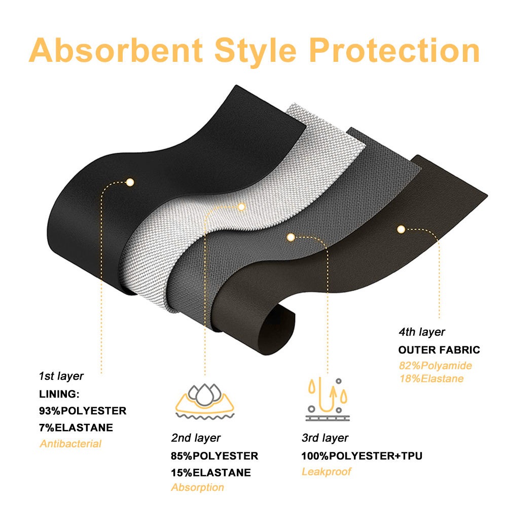 How Period Underwear Works &mdash; A 4-Layer Breakdown from the Factory Floor.jpg