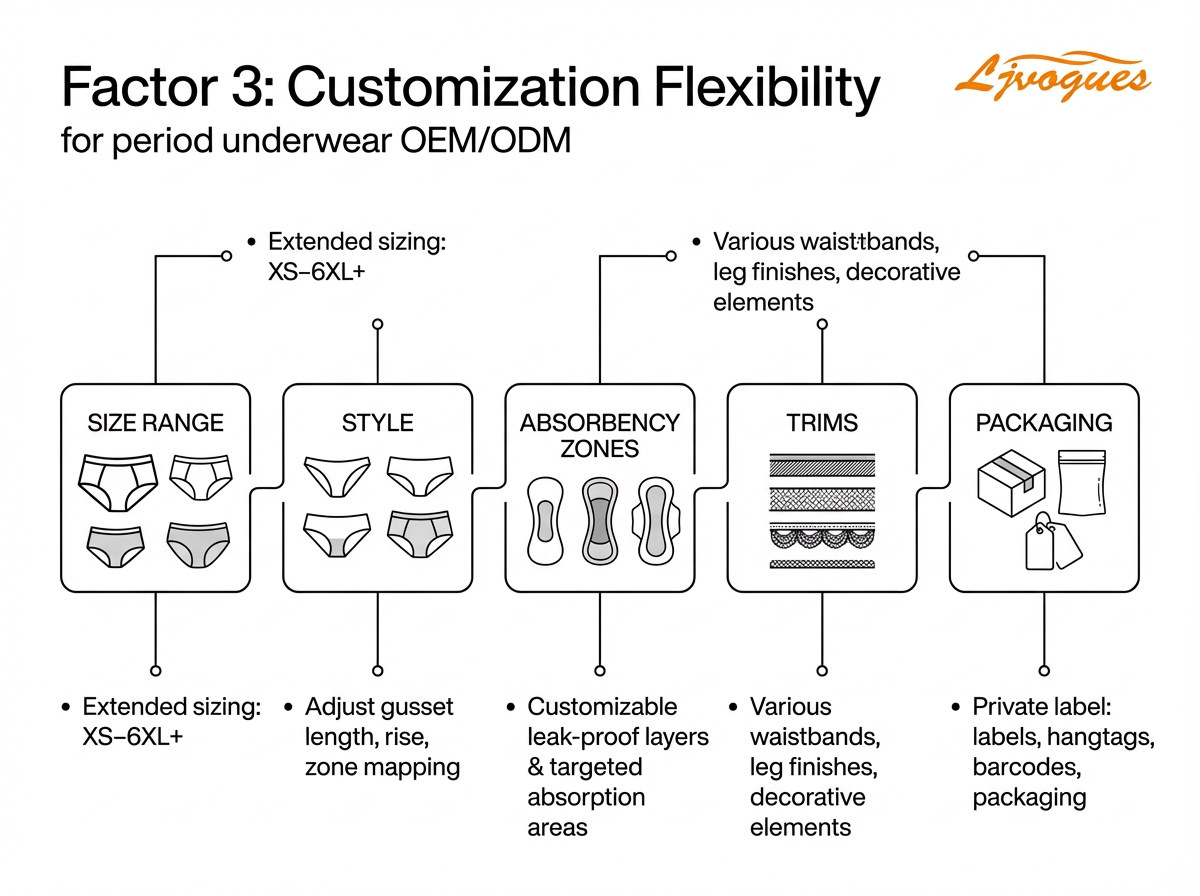ljvogues-factor3-customization-flexibility