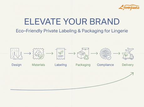 Elevate Your Brand Complete Guide to Eco-Friendly Private Labeling & Packaging for Lingerie.png