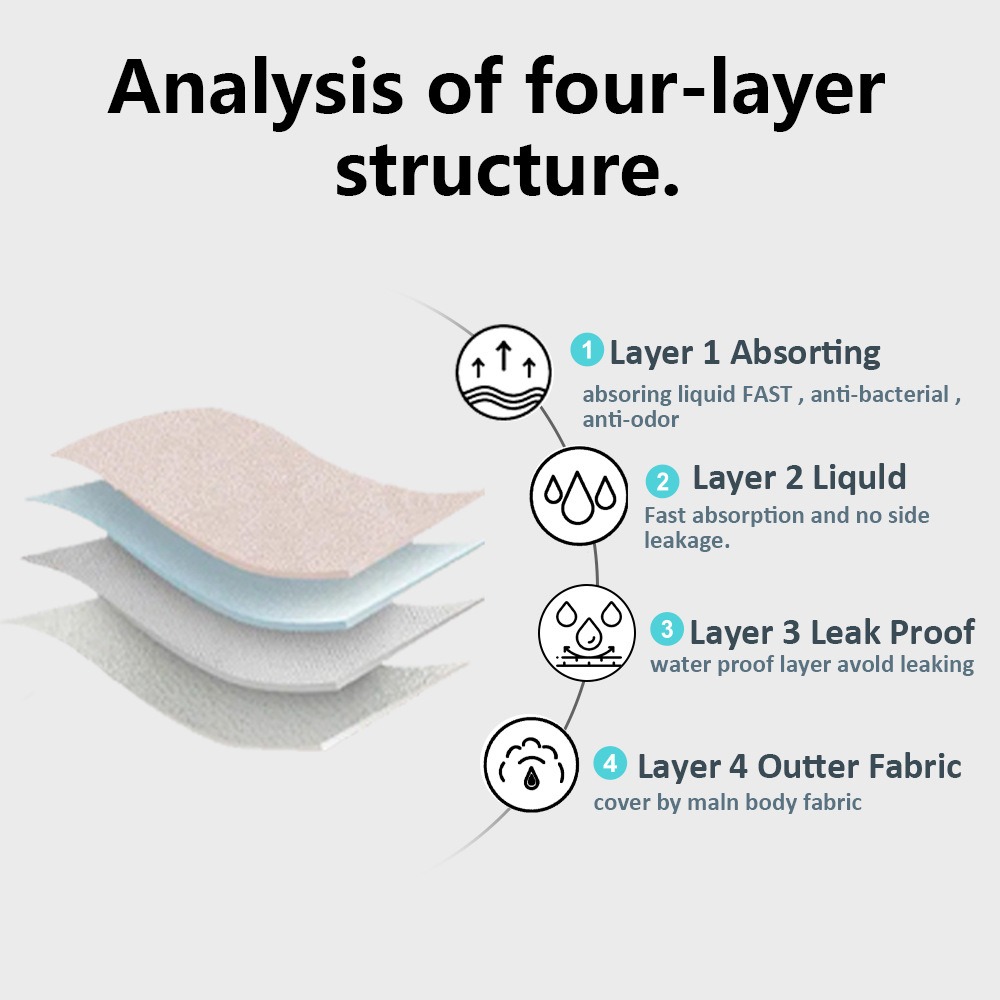 Seamless Period Bodysuit Shapewear