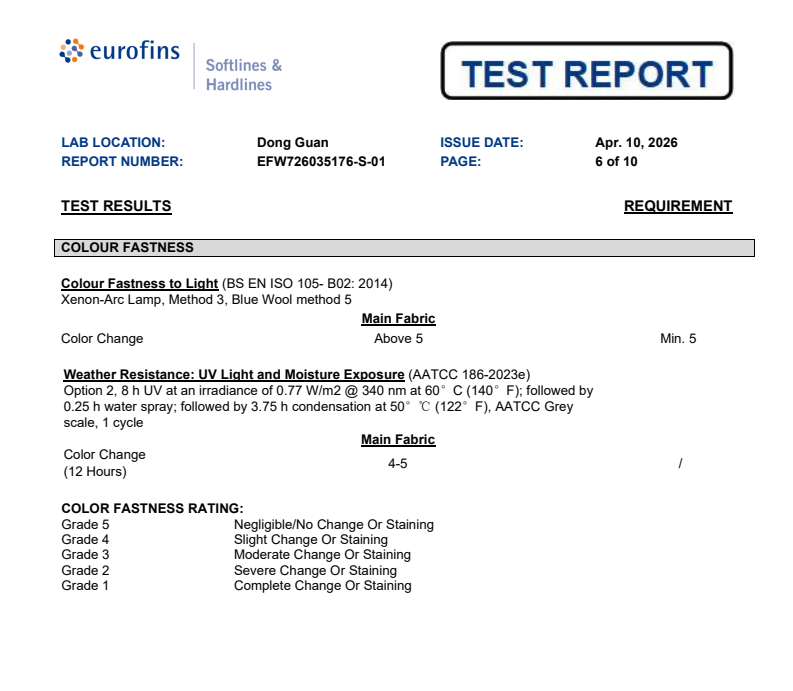 The colorfastness of LJVogues' menstrual swimwear passed testing.