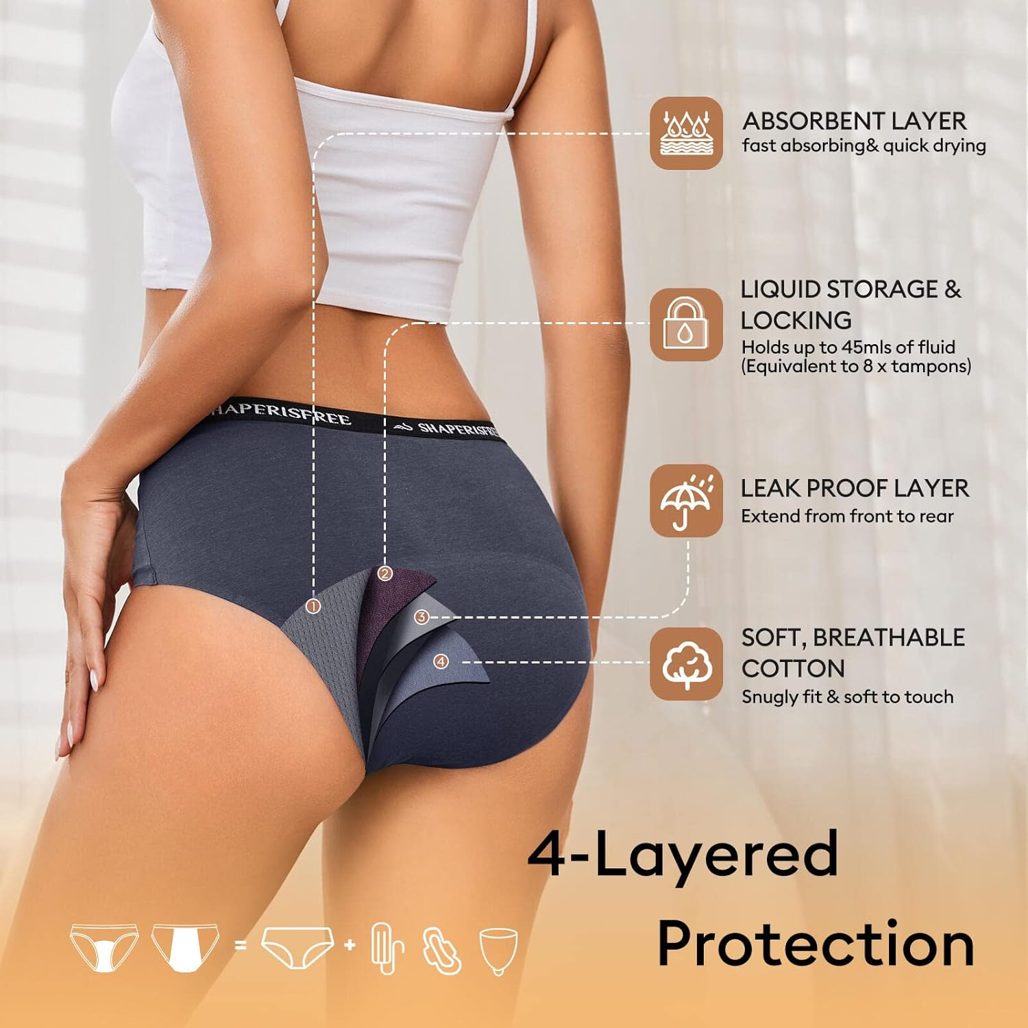Ropa interior menstrual Ljvogues con estructura de cuatro capas.