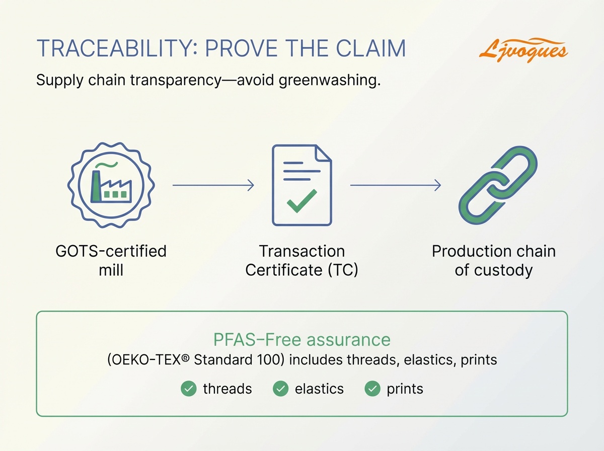 ljvogues-traceability-prove-claim-gots-tc-oeko-tex.png
