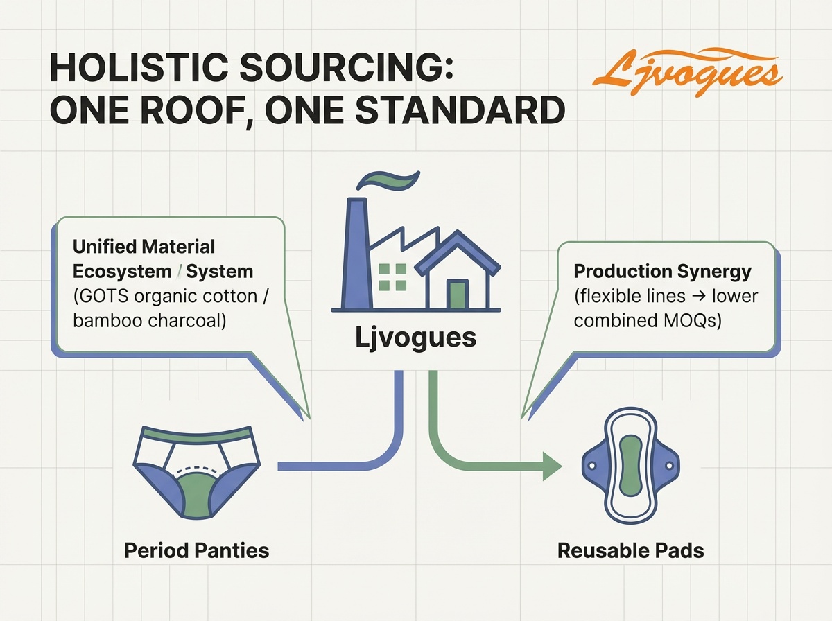 ljvogues-holistic-one-roof-one-standard.png