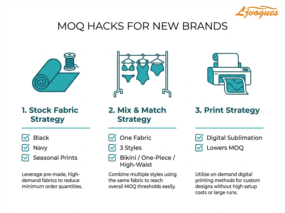 ljvogues-period-swimwear-step4-moq-hacks-3-strategies.png