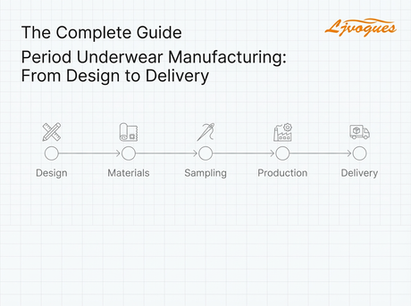The Complete Guide to Period Underwear Manufacturing From Design to Delivery.png