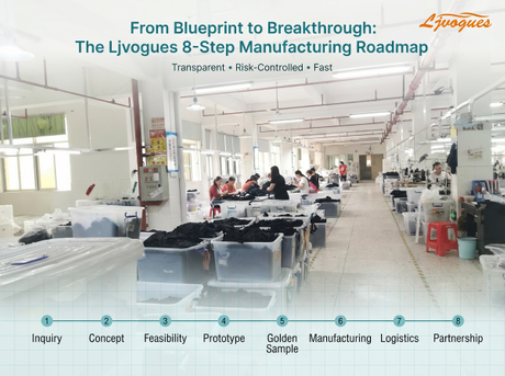 From Blueprint to Breakthrough The Ljvogues 8-Step Manufacturing Roadmap.png