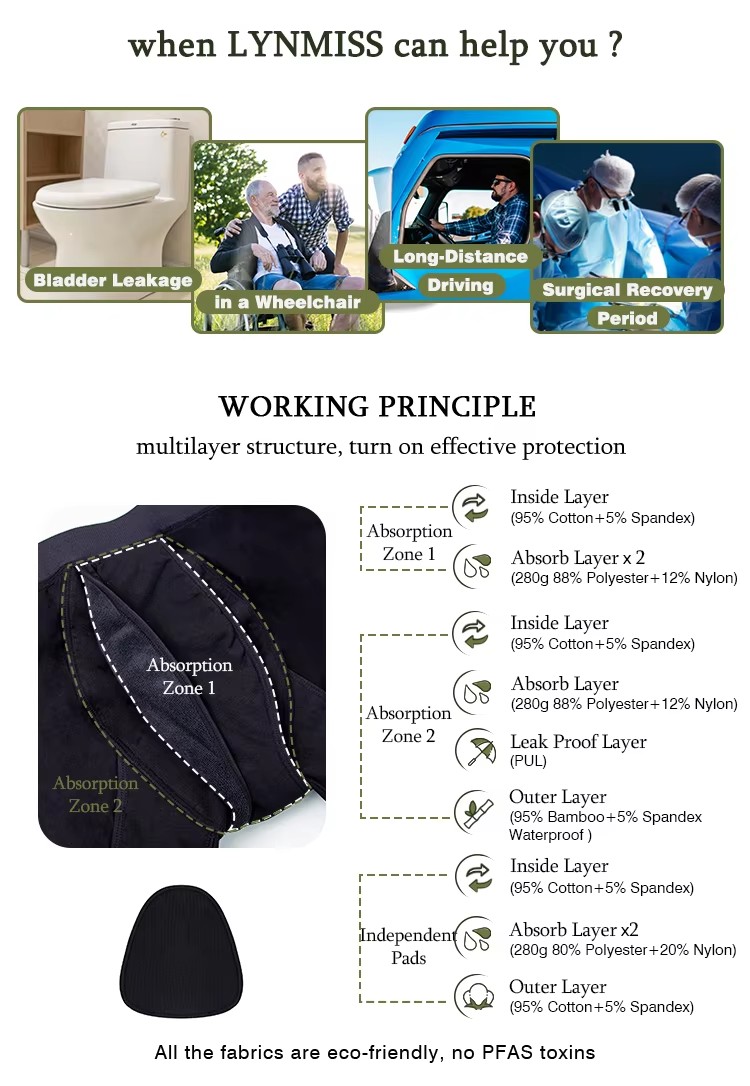 Incontinence Panties (1)