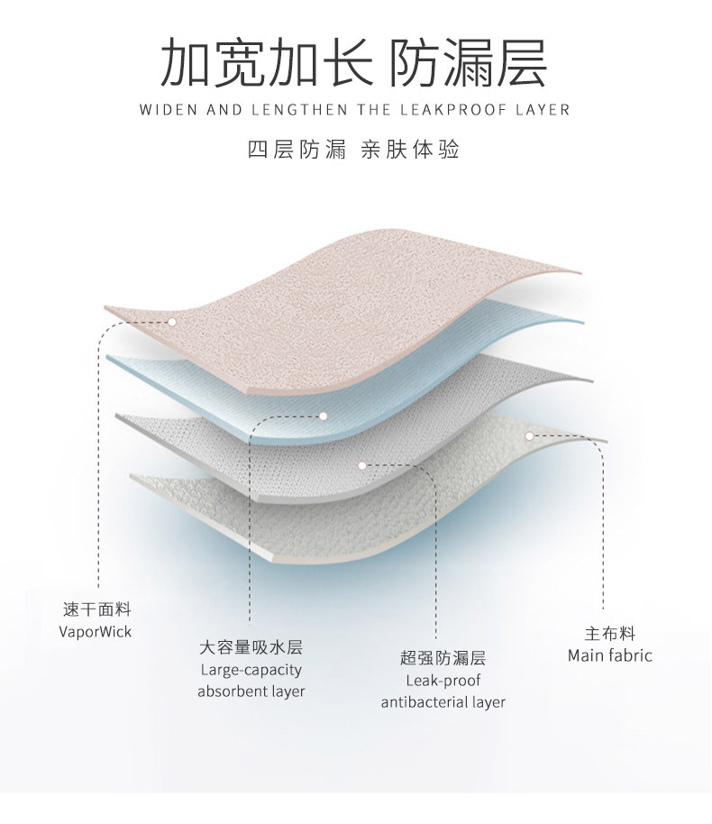 4-Layer Leakproof Period Panties