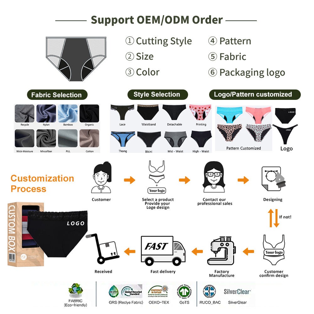 Plus size period panties