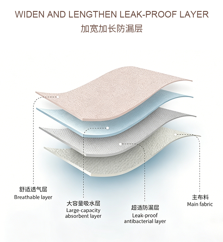 IY008 Women's 4-Layer Leakproof Period Panties (2).jpg